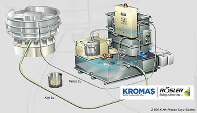 KROMAŞ