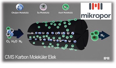 Mikropor