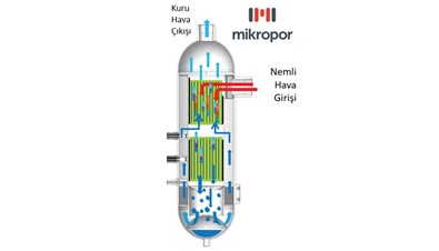Mikropor Soğutmalı Tip  Basınçlı Hava Kurutucusu -MKE-