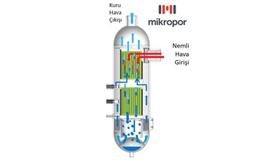 Mikropor Soğutmalı Tip  Basınçlı Hava Kurutucusu -MKE-